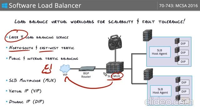 9-determine-scenarios-and-requirements-for-implementing-software-defined-networking-sdn