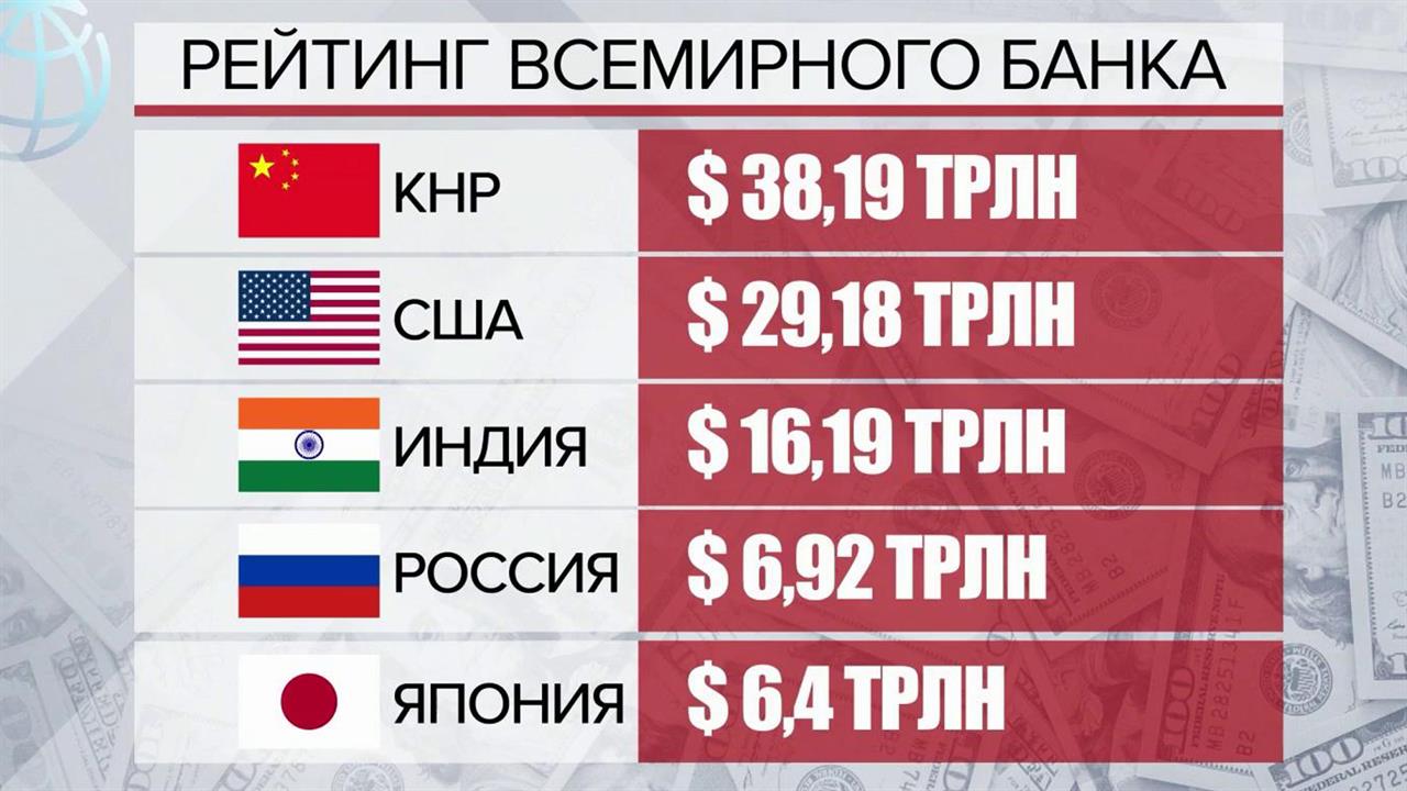 Объем экономики РФ в прошлом году увеличился почти на полтриллиона долларов