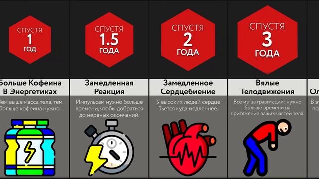 Что, Если Все Начнут Расти