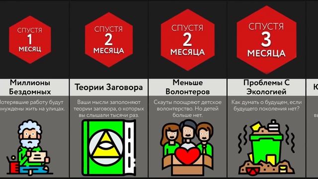 Что, Если Все Дети Исчезнут