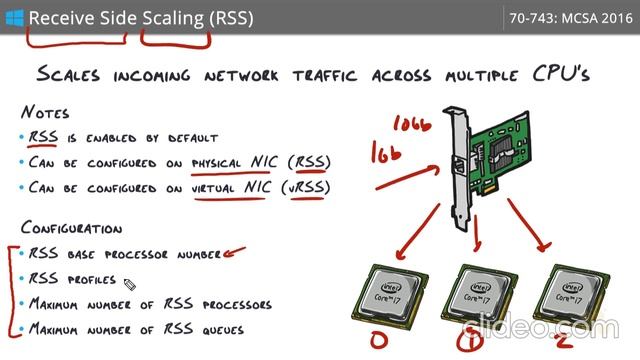 8-implement-high-performance-network-solutions