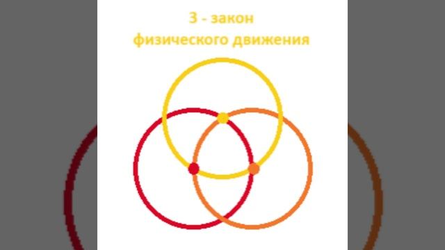 03 День 3