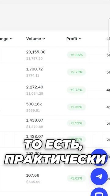 Арбитраж Криптовалюты за 10 Секунд — Поиск Выгодных Сделок!