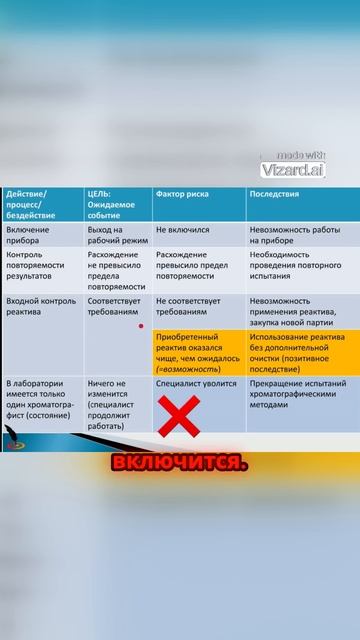 Неожиданные риски при калибровке приборов