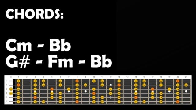 Inspiring Upbeat  Backing Track in Cm