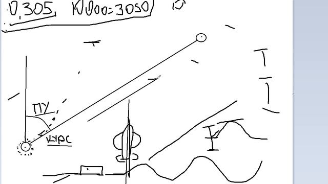 УТЦПП VATRUS. решение прикладных задач самолетовождения 2025-07-15