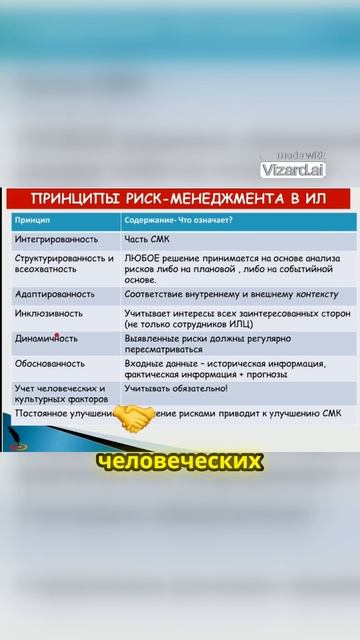 Принципы риск-менеджмента в лаборатории