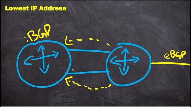 12. IP Address