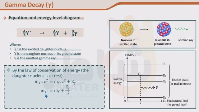 Part 411  Types of Decay Gamma Decay