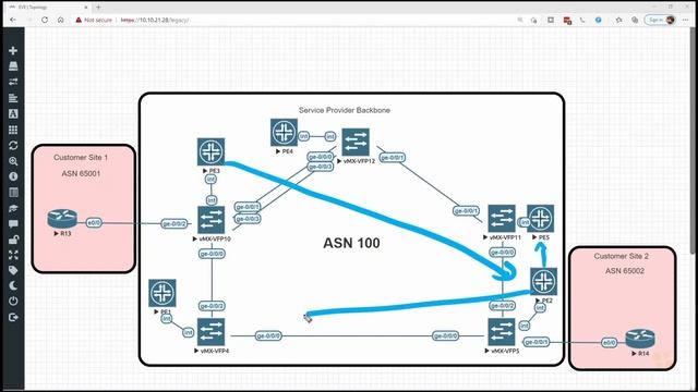 08. A Note About iBGP Scaling Problems