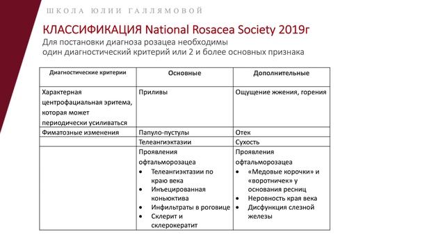 Промо лекция 7. Сысоева, розацеа