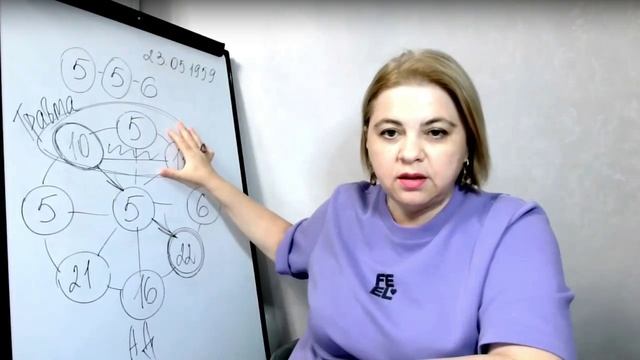 Лариса Гузеева