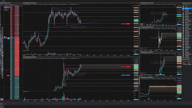 31-Funusdt-Short-Stoploss-23-06-2025-11-55-07