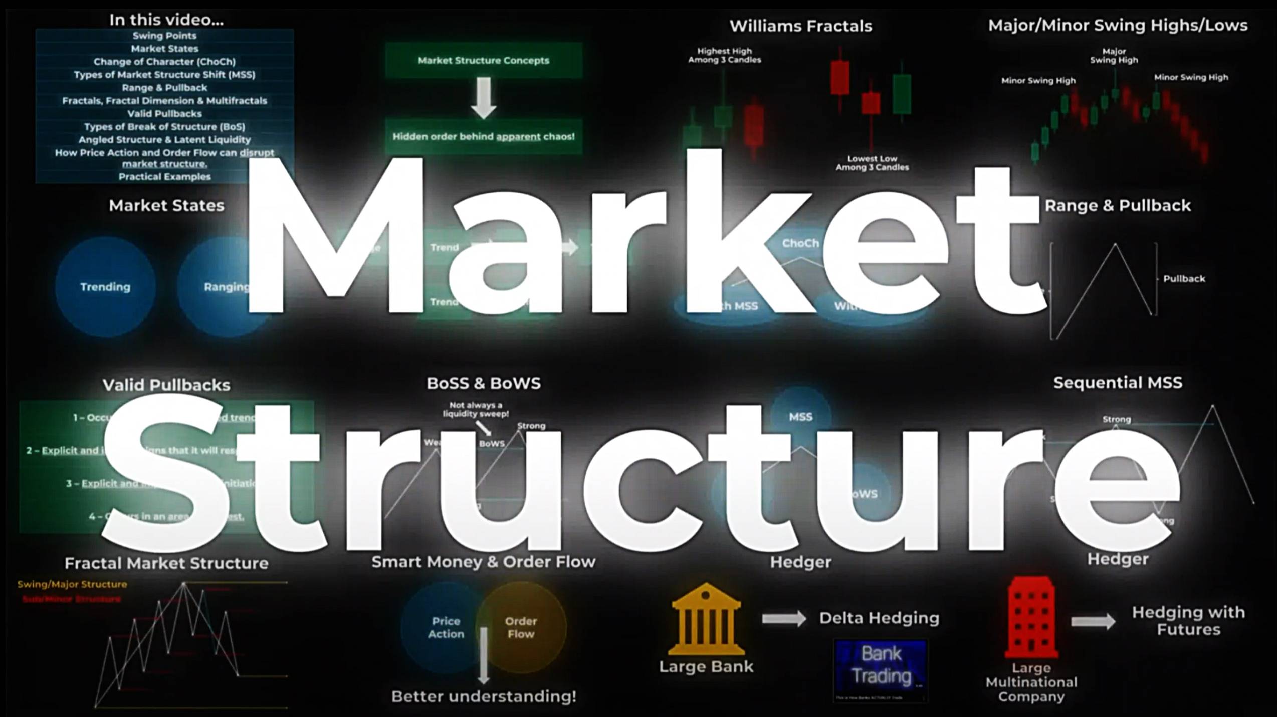 Master MARKET STRUCTURE      ru+   1080p