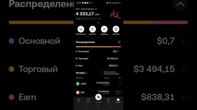 7 октября 2024 г.