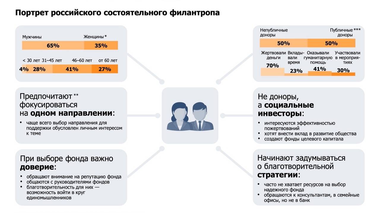 Private banking и почему я не жду роста индекса Мосбиржи