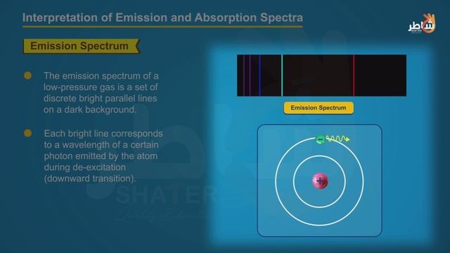 The Atom_Part 6