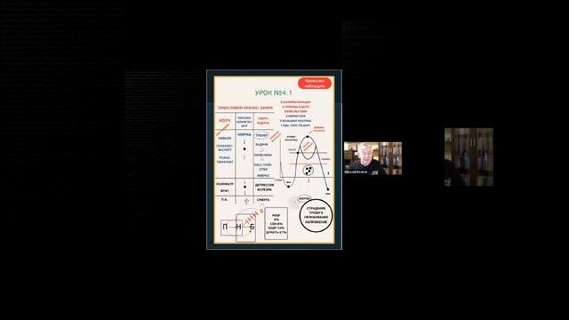 Преимущество людей у которых есть привычка побеждать