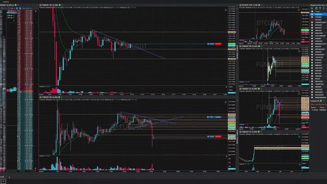 76-Funusdt-Long-Stoploss-23-06-2025-14-12-46