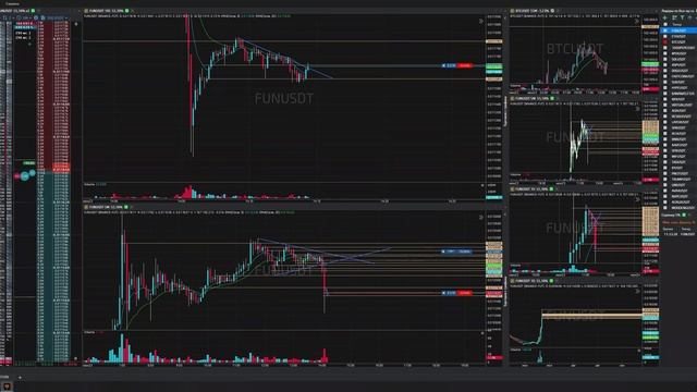78-Funusdt-Long-Stoploss-23-06-2025-14-14-22