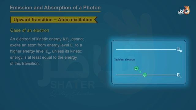 The Atom_Part 4