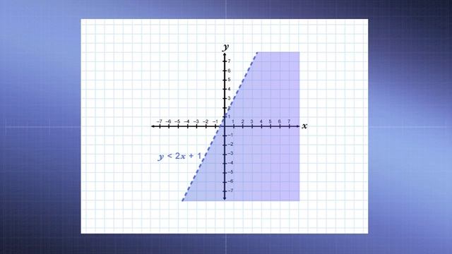 17. Linear Inequalities