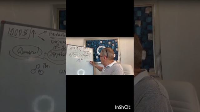Бизнес под ключ 3