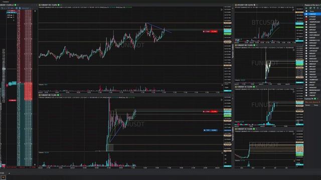 14-Funusdt-Short-Stoploss-23-06-2025-11-30-13