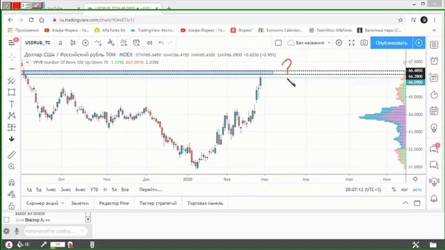Отработка инструментов ТС трейдера - практическая часть