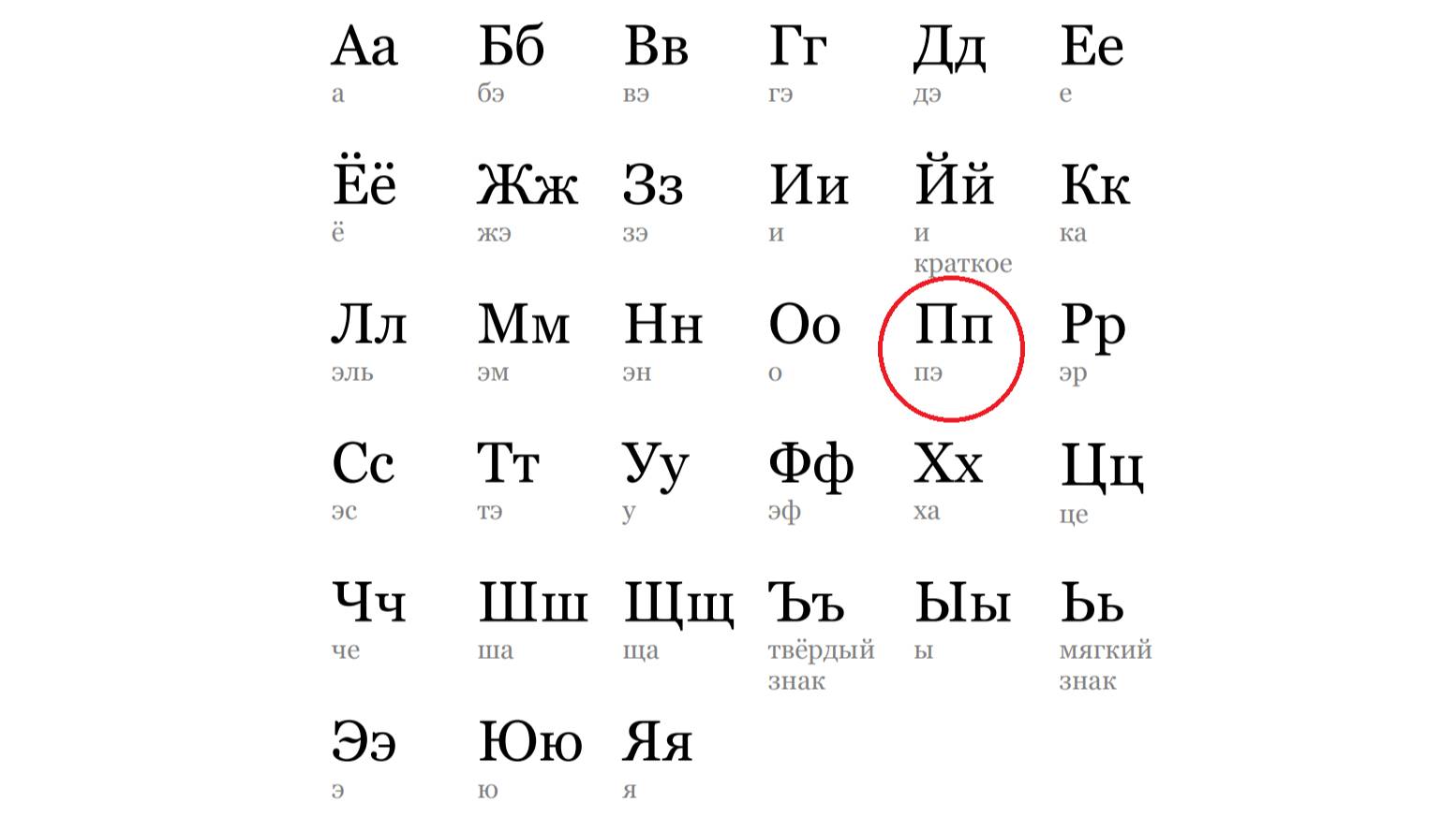 АЛФАВИТ. БУКВА "П"