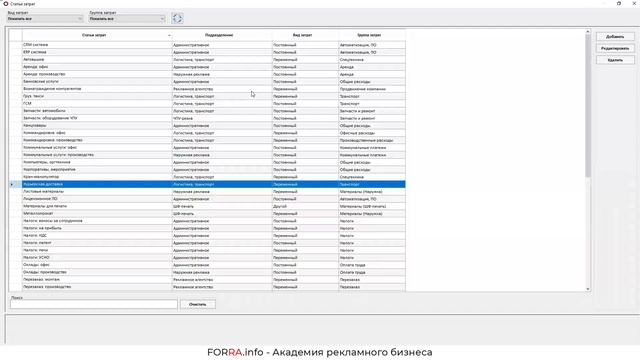 Статьи затрат в FORRA.price