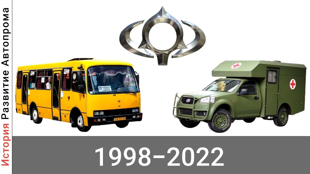 Эволюция корпорация Богдан с 1998 года по 2022 год