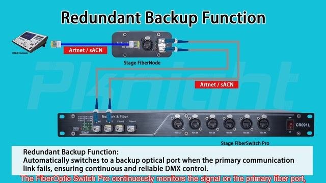 Презентация Stage LightBridge Kit — Эпизод 3