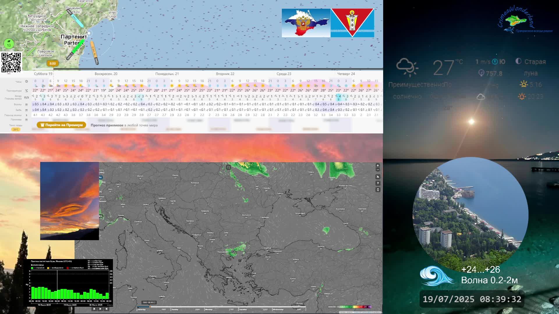 CrimeaWonderland_Погода на ЮБК