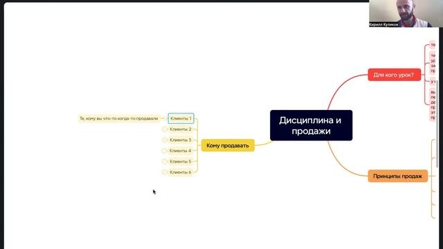 Бонусный урок. Дисциплина и продажи