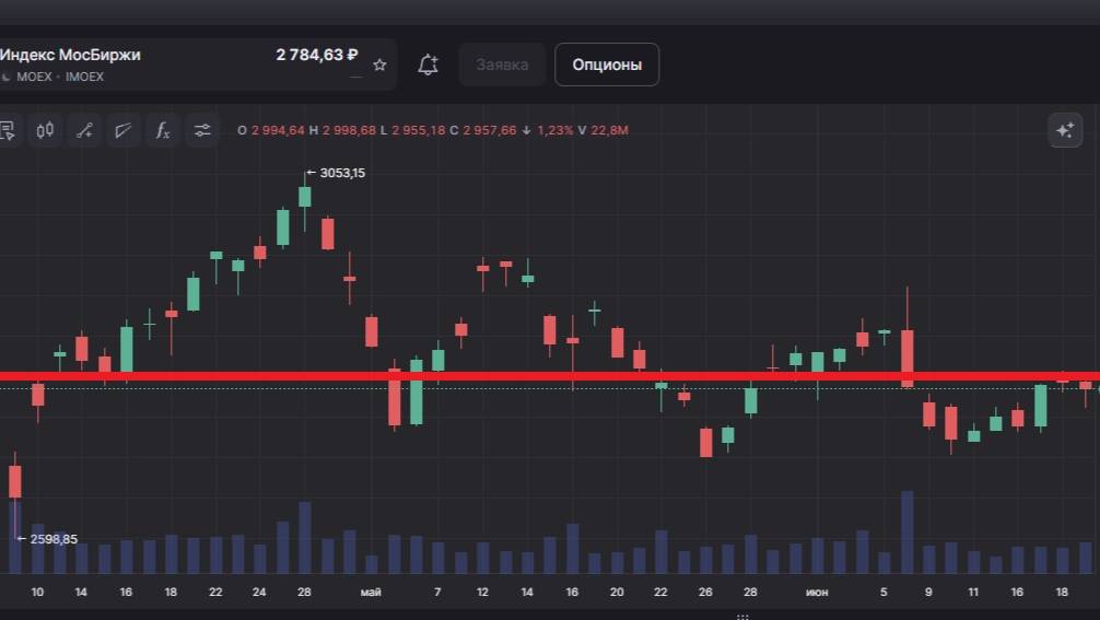 Индексные фонды. Богатые тоже платят.