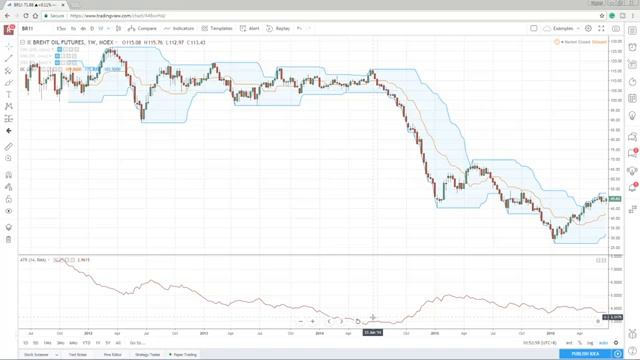 4 EXPLOSIVE Tips for Trading with the Donchian Channel