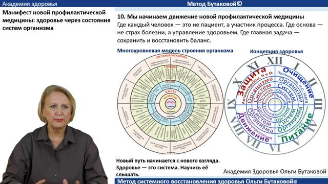 Манифест | Ольга Бутакова