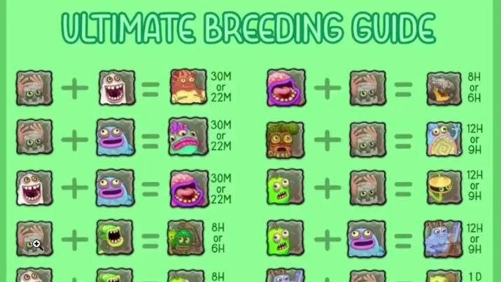 My Singing Monsters: вливаем все деньги в еду