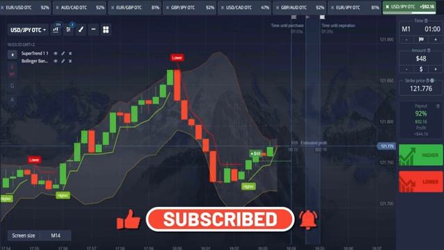 Master the Supertrend & Bollinger Bands Strategy for Profitable Pocket Options Strategy