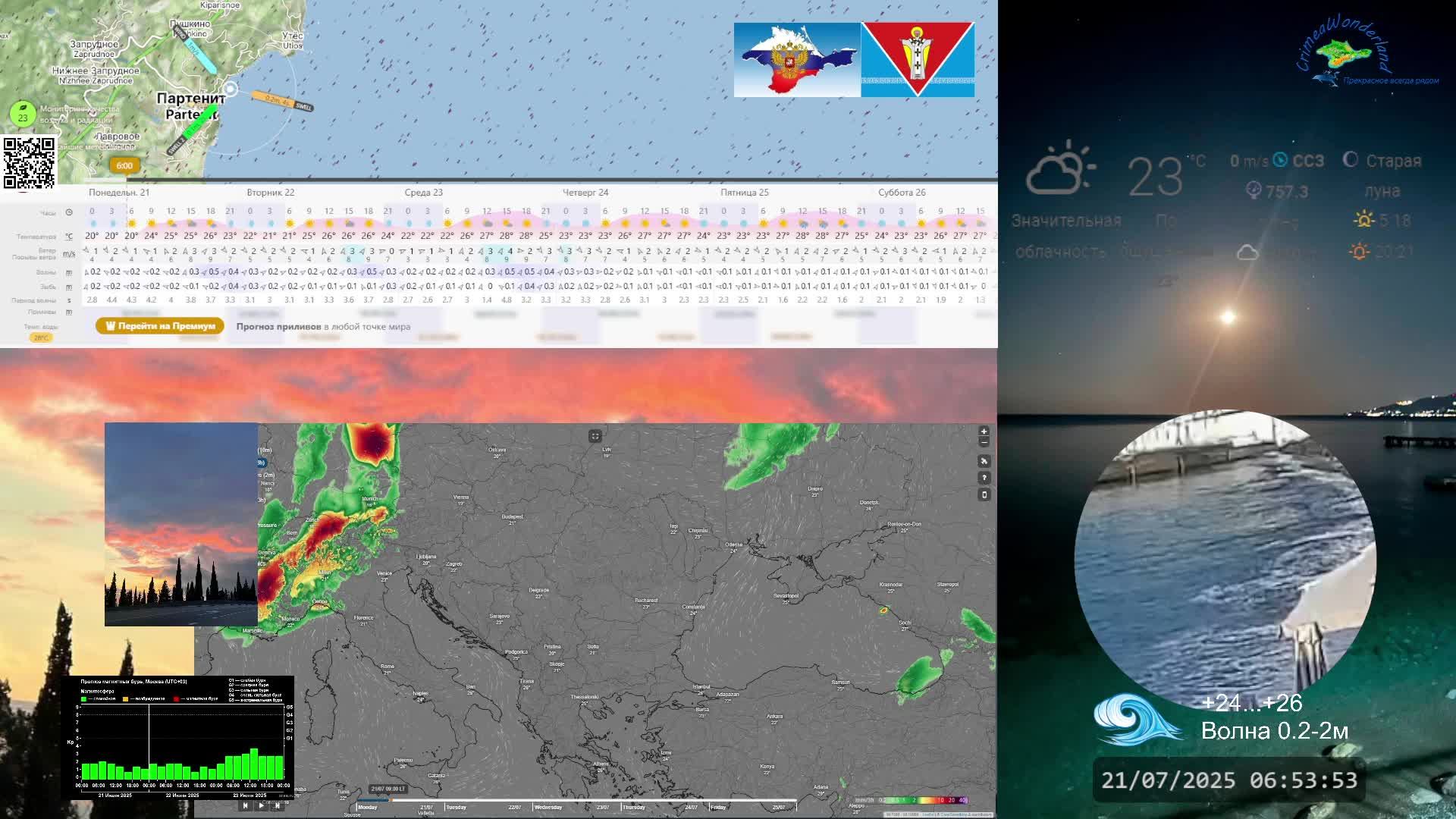 CrimeaWonderland_Погода на ЮБК