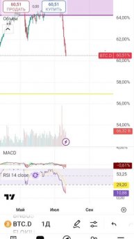 Альтсезон!!! не пропустите ! Биткоин и альткоины!