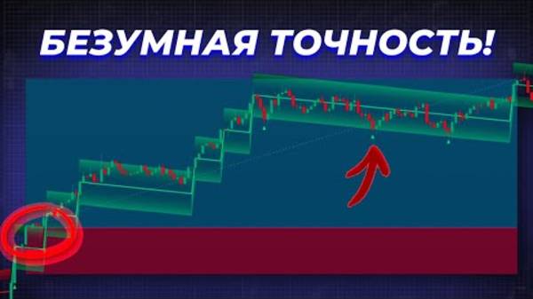 Я нашел ИДЕАЛЬНЫЙ индикатор тренда на TradingView (с полной стратегией)