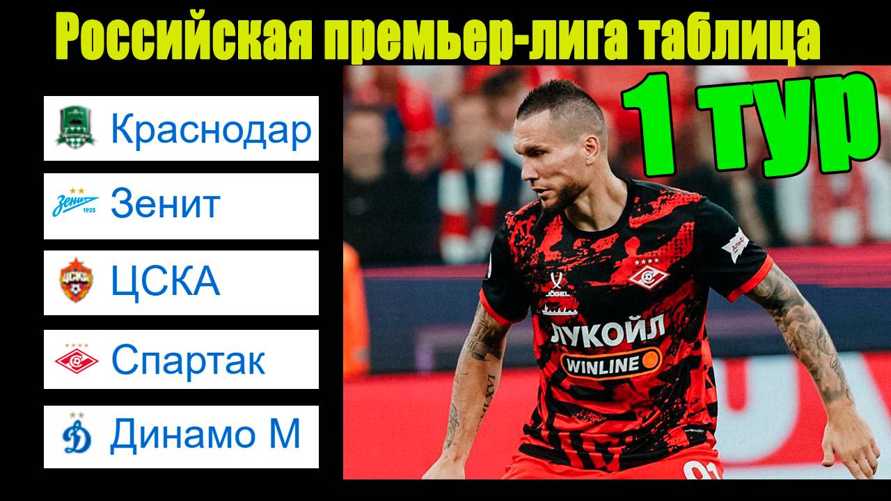 Чемпионат России по футболу. 1 тур.