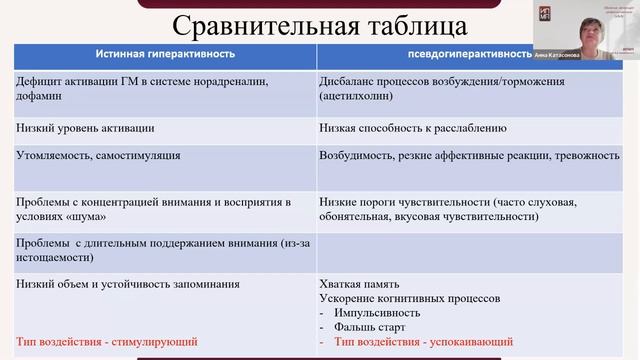 Введение в детскую клиническую психологию 19.07.2025
