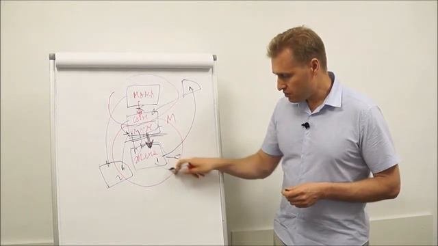Почему для  мужчины Мама бывает важнее Жены