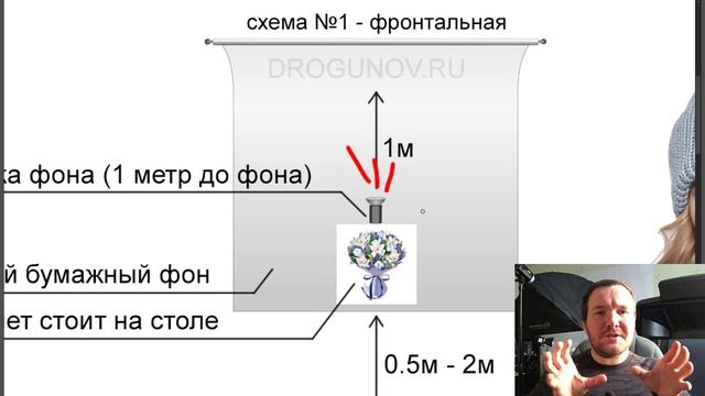 Схема света 1 для предметной съёмки