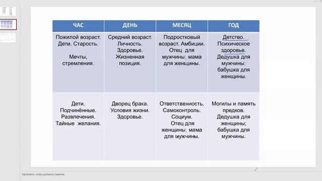 Что мы вилим в карте ба-цзы