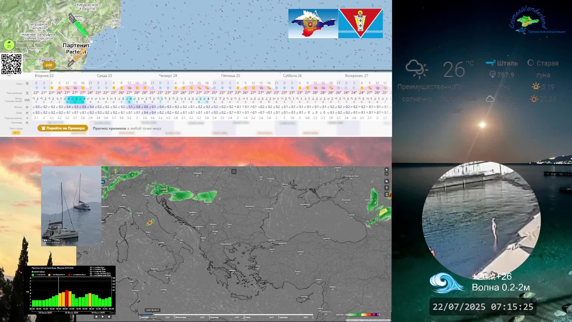 CrimeaWonderland_Погода на ЮБК
