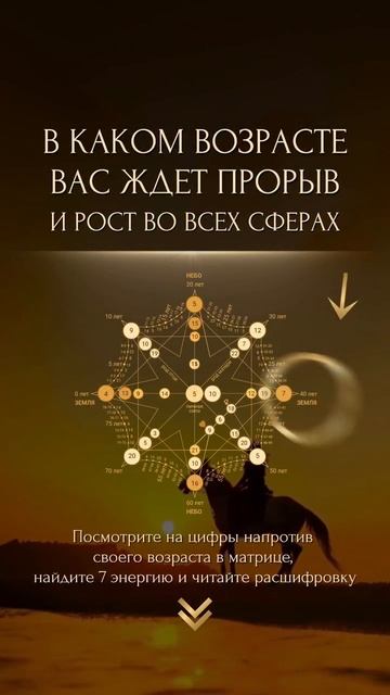 В КАКОМ ВОЗРАСТЕ
ВАС ЖДЕТ ПРОРЫВ И РОСТ ВО ВСЕХ СФЕРАХ